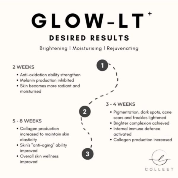 Glow-LT+ - Image 5